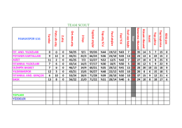 takım istatistiği - pamukspor spor kul&uuml;b&uuml;
