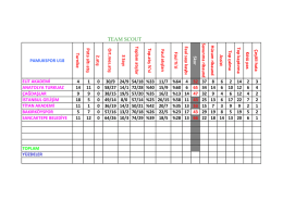 takım istatistiği - pamukspor spor kulübü