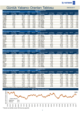 G&uuml;nl&uuml;k Yabancı Oranları Tablosu