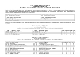 t&uuml;rk hava kurumu &uuml;niversitesi fen bilimleri enstit&uuml;s&uuml; makina ve u&ccedil;ak