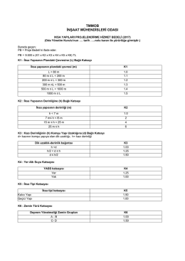 imo 2017 yılı ıksa yapıları projelendirme hizmet bedeli