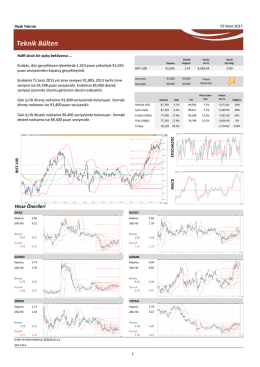 Teknik B&uuml;lten - Oyak Yatırım