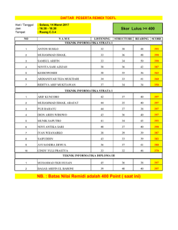 NB. : Batas Nilai Remidi adalah 400 Point ( saat ini)