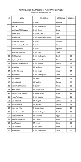 nilai hasil osn sd 2017-mapel ipa