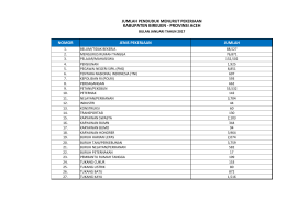 File - Pemerintah Kabupaten Bireuen
