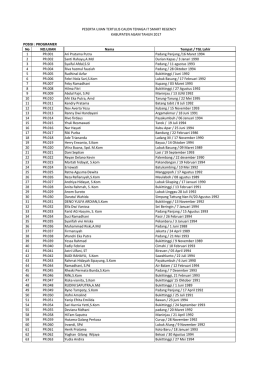 No NO.UJIAN Nama Tempat / TGL Lahir 1 PR.001 Ari Pratama Putra