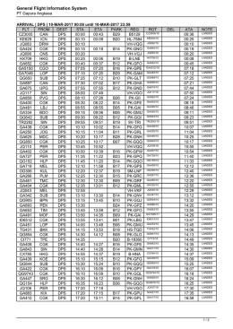 General Flight Information System