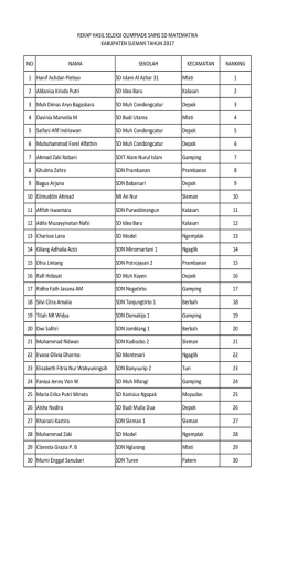 nilai hasil osn sd 2017-mapel matematika