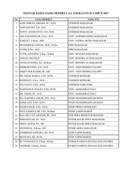 peserta aa angkatan ii tahun 2017