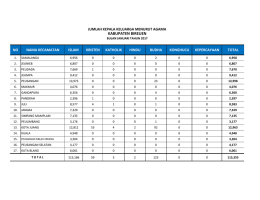 File - Pemerintah Kabupaten Bireuen