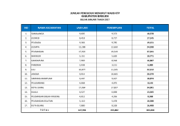 File - Pemerintah Kabupaten Bireuen
