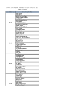 Jadwal Interview Nama-Nama Kandidat Abdul