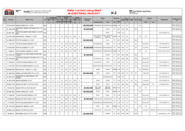 Daftar Lot Unit Lelang Mobil BLE/007/SM/DL 09/03/2017