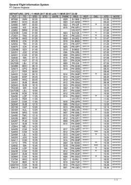 General Flight Information System
