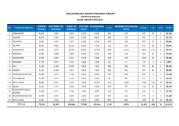 File - Pemerintah Kabupaten Bireuen