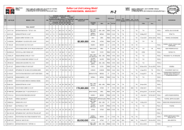 Daftar Lot Unit Lelang Mobil BLE/008/SM/DL 09/03/2017