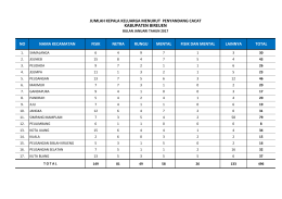 File - Pemerintah Kabupaten Bireuen