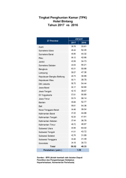 Statistik Tingkat Penghunian Kamar Hotel Bintang