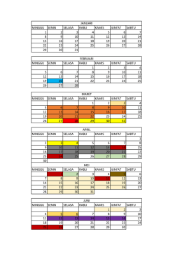 timeline praktikum