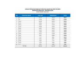 File - Pemerintah Kabupaten Bireuen