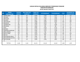 File - Pemerintah Kabupaten Bireuen