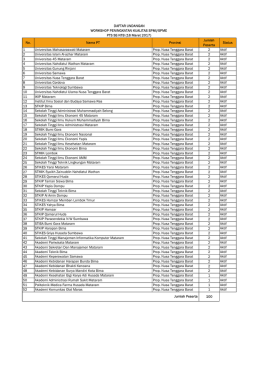 Lampiran SPMI mataram 2017