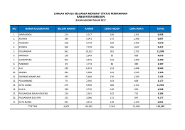 File - Pemerintah Kabupaten Bireuen