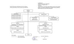 Lampiran II Peraturan Bupati Bireuen Nomor 49 Tahun 2016