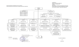 Lampiran II Peraturan Bupati Bireuen Nomor 47 Tahun 2016