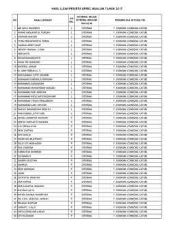 hasil ujian peserta oprec muallim tahun 2017