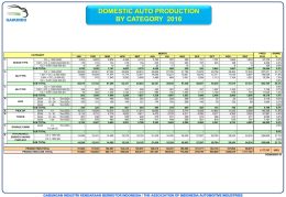 domestic auto production by category 2016