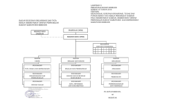 LAMPIRAN II PERATURAN BUPATI BIREUEN NOMOR 45 TAHUN