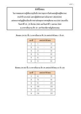 ผังที่นั่ง จิ๋ว ตึก 34 จันทรเกษม