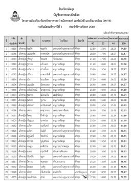 ประกาศคะแนนเรียงตามลำดับคะแนน