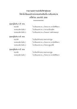 รายงานผลการแข่งขันกีฬาฟุตบอล กีฬานักเรียนอง