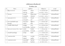 รายชื่อกิจกรรมค่ายเพิ่มเวลารู้
