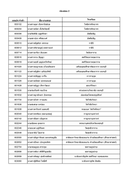 รายชื่อนักเรียนผู้มีสิทธิ์สอบ ห้องสอบที่ 2