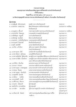 รายงานการประชุม คณะอนุกรรมการส่งเสริมและพัฒนาคุณภาพชีวิตคนพิการ