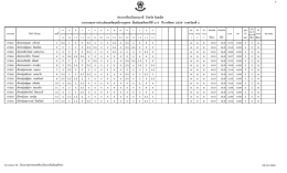 รายงานผลการประเมินผลสัมฤทธิ์รายบุคคล ชั้นม