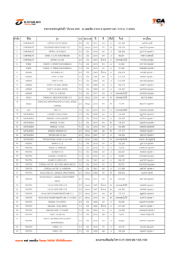สอบถามเพิÁมเติม โทร 0-217-8000 ต่อ 1525-1540