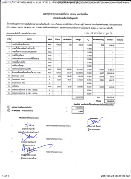 Irilr [?Alfl1[UUn`]I ]CI 1U องค์การบริหารส่วนตำบลนาข่า ( อบต. นา h