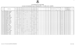 รายงานผลการประเมินผลสัมฤทธิ์รายบุคคล ชั้นม