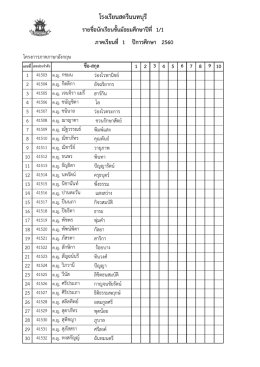English Program - โรงเรียนสตรีนนทบุรี
