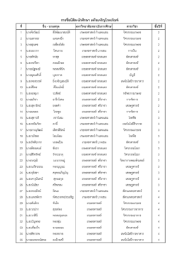 ปีการศึกษา 2559 - มหาวิทยาลัยเทคโนโลยีพระจอมเกล้าธนบุรี