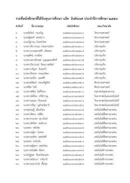 รายชื่อนักศึกษาที่ได้รับทุนการศึกษา แจ๊ค อิงค์ธเนศ ประจําปีการศึกษา 2559