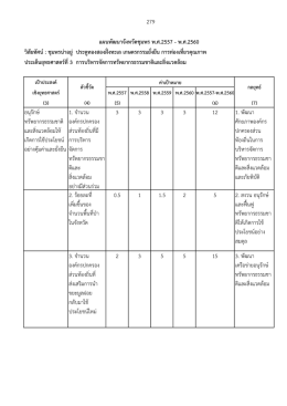 279 อนุรักษ   ทรัพยากรธรรมชาติ และสิ่งแวดล  อมให