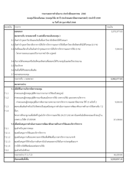 หมวดเงิน รายการ รวมเงิน ยอดยกมา 3,375,377.03 หมวดรายรั