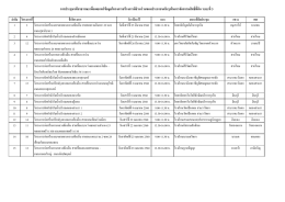 อ่านต่อ