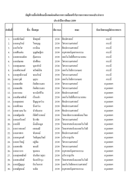 เกิด พ.ศ. จังหวัดตามภูมิลาเนาทหาร ลาดับที่ คณะ บัญชีรายชื่อนักศึกษายื่นขอ