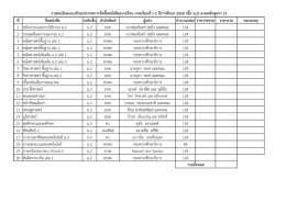 รายละเอียดแนบท้ายประกาศ การจัดซื้อหนังสือแบบเรียน ชั้น ม.2